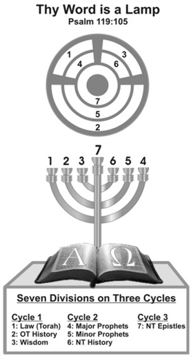 Bible Wheel and Menorah