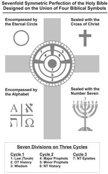 Four Symbols