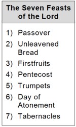 Seven Feasts of the Lord