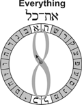 Et-kol on the Alphabetic Wheel