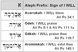 Table Aleph KeyWords