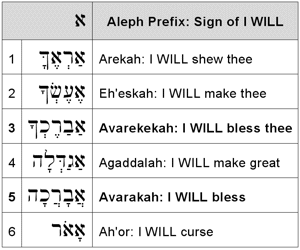 Table of Aleph KeyWords