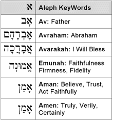 Aleph KeyWords