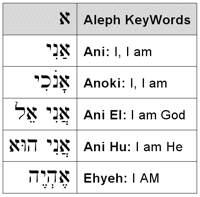 Aleph KeyWords