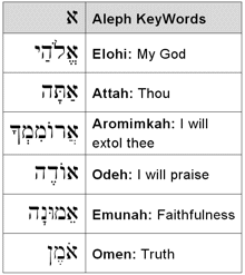 Aleph KeyWords