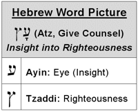 Hebrew Word Picture