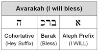 Aleph Keyword Avarakah (I will bless)