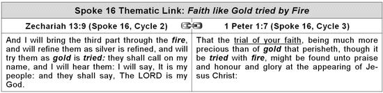 Spoke 16 Thematic Link: Faith like Gold tried by Fire