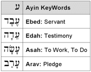 Ayin KeyWords