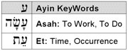 Ayin KeyWords