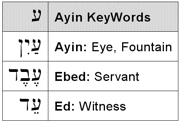 Ayin KeyWords