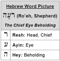 Word Picture of Ro'eh (Shepherd)