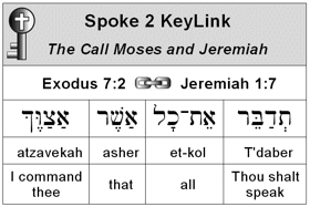 Spoke 2 Hebrew KeyLink