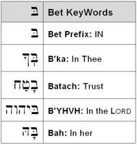 Bet KeyWords