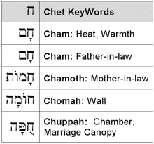 Chet KeyWords