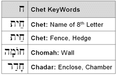 Chet KeyWords