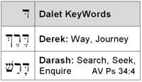 Dalet KeyWords