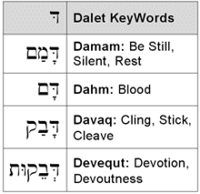 Dalet KeyWords