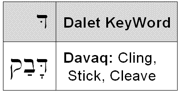 Dalet KeyWord