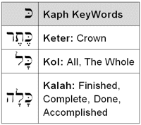 Kaph KeyWords