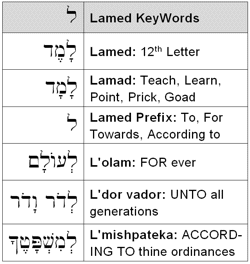 Lamed KeyWords