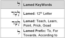 Lamed KeyWords