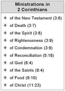 Ministrations in 2 Corinthians