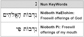 Nun KeyWords