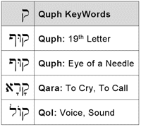 Quph KeyWords