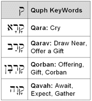 Quph KeyWords