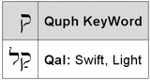 Quph KeyWords