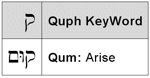 Quph KeyWords