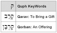 Quph KeyWords