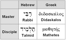 Rabbi Talmid