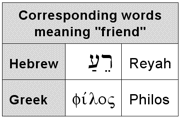 Friend Words