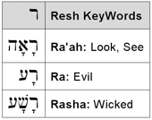 Resh KeyWords