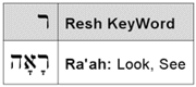 Resh KeyWord