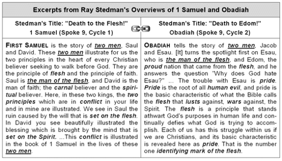 Excerpts from Ray Stedman's overviews of 1 Samuel and Obadiah