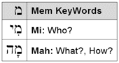 Mem KeyWords