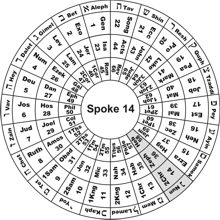 Spoke 14