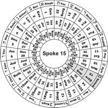 Spoke 15