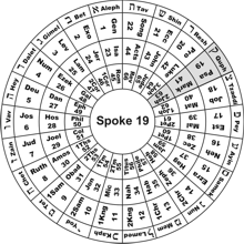 Spoke 19