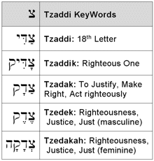 Tzaddi KeyWords