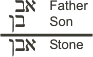 The Stone of Prophecy revealing the union of the Father and Son