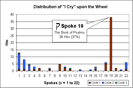 Cry graph