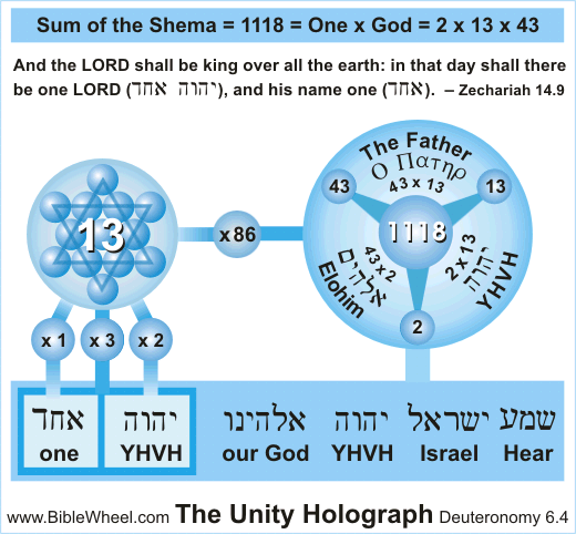 Pictures Of Unity. of God unity to be found