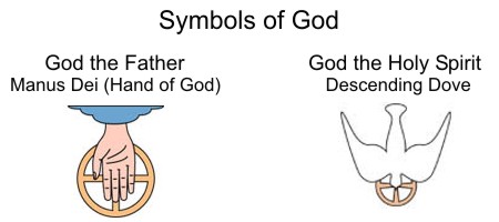 Symbols of God