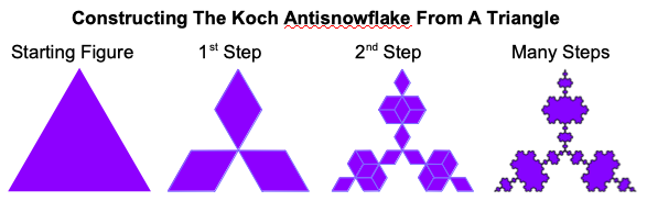 Koch AS Steps.png