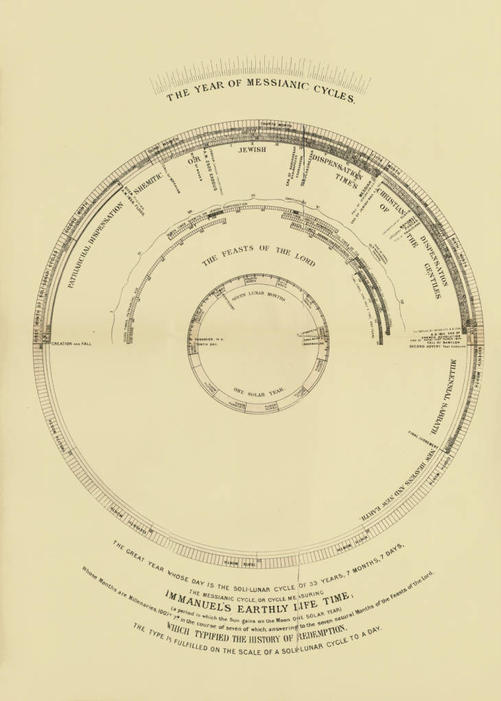 grattan guiness lifetime of jesus
