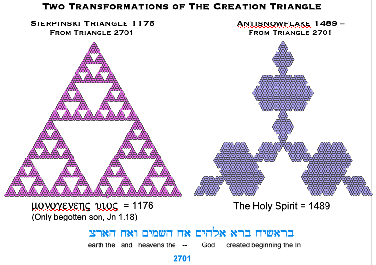 Two Transformaions of TCT.png